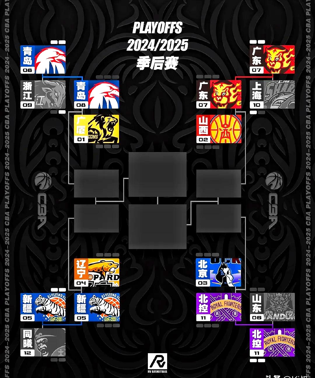 爱游戏-转折点达拉斯独行侠止住颓势，CBA季后赛集结日攻防权衡，质疑声仍在，赛程密集仍需轮换的简单介绍